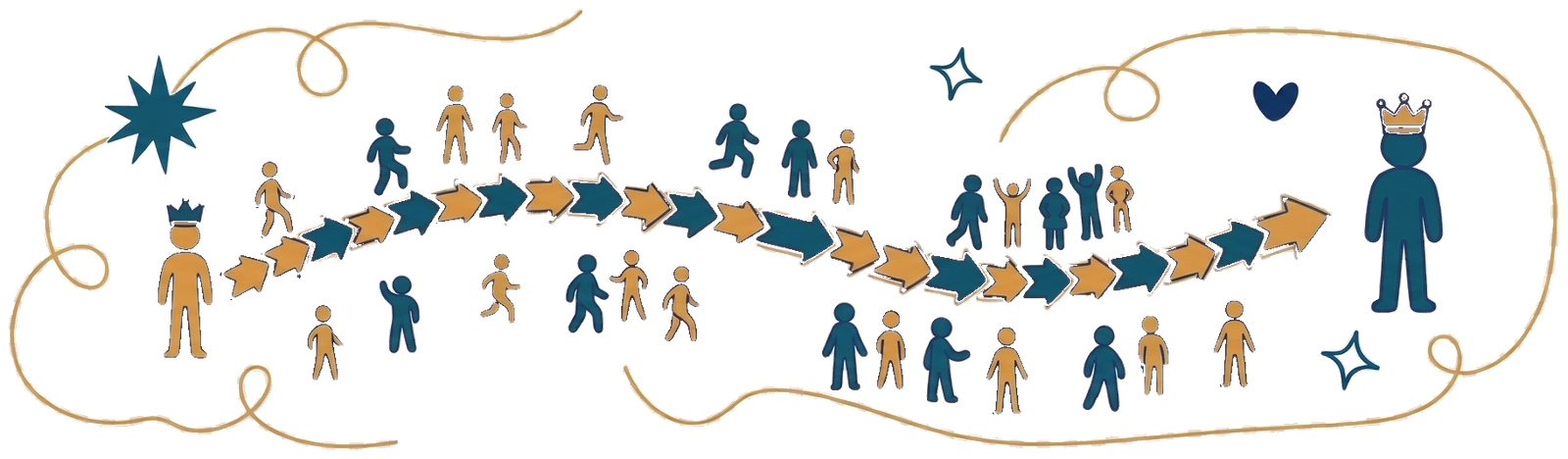 Illustration: gemeinsamer Weg von Führung und Team zum Ziel